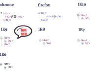 HTML元素嵌套嵌套错误可能引起的问题-国外主机测评 - 国外VPS，国外服务器，国外云服务器，测评及优惠码
