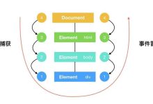 jquery 事件流-国外主机测评 - 国外VPS，国外服务器，国外云服务器，测评及优惠码