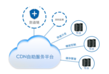 如何开启高防cdn和行业未来的发展空间-国外主机测评 - 国外VPS，国外服务器，国外云服务器，测评及优惠码