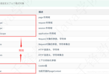 html 如何使用el表达式-国外主机测评 - 国外VPS，国外服务器，国外云服务器，测评及优惠码