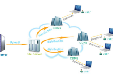 为什么要在网站中应用CDN加速和实现方式-国外主机测评 - 国外VPS，国外服务器，国外云服务器，测评及优惠码