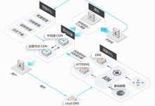 CDN与美国服务器：如何加速全球内容分发-国外主机测评 - 国外VPS，国外服务器，国外云服务器，测评及优惠码