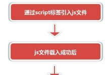 jquery怎么做跨域代理?-国外主机测评 - 国外VPS，国外服务器，国外云服务器，测评及优惠码