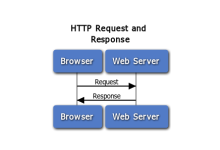 高防CDN适用哪些行业跟高防服务器相比优势-国外主机测评 - 国外VPS，国外服务器，国外云服务器，测评及优惠码