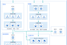 构建高可靠性网站：香港服务器的冗余设计-国外主机测评 - 国外VPS，国外服务器，国外云服务器，测评及优惠码