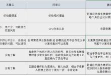 香港服务器市场：主流托管平台与服务对比-国外主机测评 - 国外VPS，国外服务器，国外云服务器，测评及优惠码