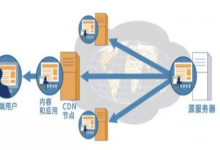 网站加速为什么它对SEO至关重要-国外主机测评 - 国外VPS，国外服务器，国外云服务器，测评及优惠码