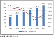 香港服务器与全球互联网连接的深度分析-国外主机测评 - 国外VPS，国外服务器，国外云服务器，测评及优惠码