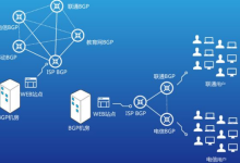 CDN加速是否可以帮助扩大网站的全球用户群体-国外主机测评 - 国外VPS，国外服务器，国外云服务器，测评及优惠码