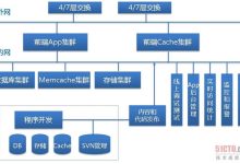 扩展业务到亚洲：韩国服务器的策略与优势-国外主机测评 - 国外VPS，国外服务器，国外云服务器，测评及优惠码