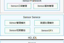 鸿蒙OS 传感器概述-国外主机测评 - 国外VPS，国外服务器，国外云服务器，测评及优惠码