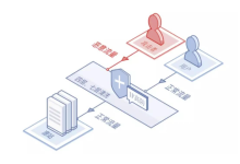 cdn加速服务器配置而网络攻防是干嘛的-国外主机测评 - 国外VPS，国外服务器，国外云服务器，测评及优惠码