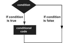 C语言 判断-国外主机测评 - 国外VPS，国外服务器，国外云服务器，测评及优惠码