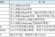 c语言 无符号32 位整数怎么定义-国外主机测评 - 国外VPS,国外服务器,国外云服务器,测评及优惠码