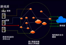 高防CDN防御CC攻击的好处和免备案高防cdn的特点-国外主机测评 - 国外VPS，国外服务器，国外云服务器，测评及优惠码