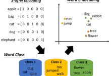 html如何表示n次幂-国外主机测评 - 国外VPS，国外服务器，国外云服务器，测评及优惠码
