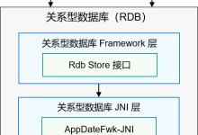 鸿蒙OS 对象关系映射数据库概述-国外主机测评 - 国外VPS，国外服务器，国外云服务器，测评及优惠码
