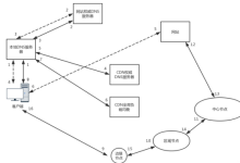 CDN回源流出流量什么意思及香港节点免备案CDN-国外主机测评 - 国外VPS，国外服务器，国外云服务器，测评及优惠码