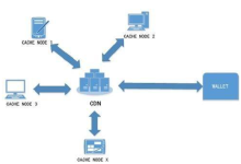 高防CDN和加速CDN应用场景及服务器网站防护措施-国外主机测评 - 国外VPS，国外服务器，国外云服务器，测评及优惠码