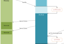 微信小程序 注册页面 Page()函数-国外主机测评 - 国外VPS，国外服务器，国外云服务器，测评及优惠码
