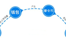 高防cdn的优势能够解决哪些问题-国外主机测评 - 国外VPS，国外服务器，国外云服务器，测评及优惠码