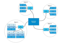 cdn技术应用哪些领域和有效应对DDOS攻击-国外主机测评 - 国外VPS，国外服务器，国外云服务器，测评及优惠码