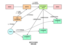 高防CDN如何降低网站故障率服务器虚拟化是什么意思-国外主机测评 - 国外VPS，国外服务器，国外云服务器，测评及优惠码