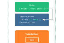 Vue 3.0 插槽-国外主机测评 - 国外VPS，国外服务器，国外云服务器，测评及优惠码