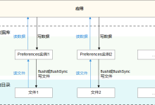 鸿蒙OS 轻量级偏好数据库概述-国外主机测评 - 国外VPS，国外服务器，国外云服务器，测评及优惠码