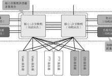 香港服务器的网络架构与设计要点-国外主机测评 - 国外VPS，国外服务器，国外云服务器，测评及优惠码