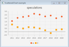 JavaFX 散点图-国外主机测评 - 国外VPS，国外服务器，国外云服务器，测评及优惠码