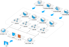 香港服务器与全球内容分发网络的整合：构建高效稳定的全球网络传输枢纽-国外主机测评 - 国外VPS，国外服务器，国外云服务器，测评及优惠码