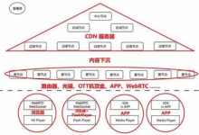 使用CDN好处和新网的域名要备案吗-国外主机测评 - 国外VPS，国外服务器，国外云服务器，测评及优惠码