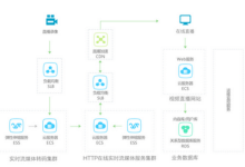 什么服务器适合网站建站使用和托管的优势-国外主机测评 - 国外VPS，国外服务器，国外云服务器，测评及优惠码