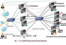 美国服务器带宽的网络线路解释：它到底意味着什么？-国外主机测评 - 国外VPS，国外服务器，国外云服务器，测评及优惠码