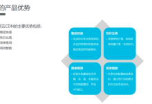 如何通过CDN加速网站访问适用于哪些行业-国外主机测评 - 国外VPS，国外服务器，国外云服务器，测评及优惠码