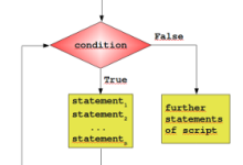 Python3 循环-国外主机测评 - 国外VPS，国外服务器，国外云服务器，测评及优惠码