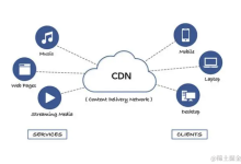 什么是 CDN？前端如何利用CDN加速？-国外主机测评 - 国外VPS，国外服务器，国外云服务器，测评及优惠码