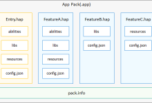 鸿蒙OS 应用基础知识-国外主机测评 - 国外VPS，国外服务器，国外云服务器，测评及优惠码