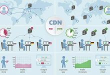 1分钟带你了解cdn加速是什么？-国外主机测评 - 国外VPS，国外服务器，国外云服务器，测评及优惠码