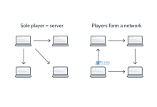 美国服务器Windows系统的Netstat命令-国外主机测评 - 国外VPS，国外服务器，国外云服务器，测评及优惠码