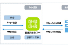 实现网站加速及内容分发网络（CDN）的魔力-国外主机测评 - 国外VPS，国外服务器，国外云服务器，测评及优惠码