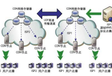 用cdn防御还是服务器防御和常见问题-国外主机测评 - 国外VPS，国外服务器，国外云服务器，测评及优惠码