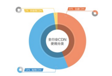 网站加速的较佳实践从服务器配置到缓存策略-国外主机测评 - 国外VPS，国外服务器，国外云服务器，测评及优惠码