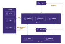 使用高防CDN帮助网站防御DDOS攻击和使用好处-国外主机测评 - 国外VPS，国外服务器，国外云服务器，测评及优惠码