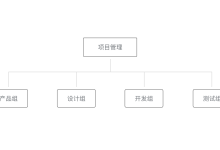 微信小程序 小程序协同工作和发布-国外主机测评 - 国外VPS，国外服务器，国外云服务器，测评及优惠码