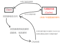 高防CDN和高防IP防护区别为什么成为网站安全防护必备-国外主机测评 - 国外VPS，国外服务器，国外云服务器，测评及优惠码
