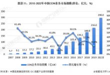 韩国服务器与全球内容分发网络的结合：加速全球互联网体验的新趋势-国外主机测评 - 国外VPS，国外服务器，国外云服务器，测评及优惠码