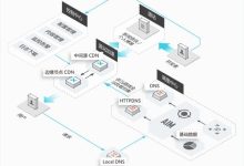 香港服务器上的cdn技术与优势有哪些-国外主机测评 - 国外VPS，国外服务器，国外云服务器，测评及优惠码