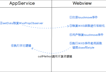 微信小程序 事件系统-国外主机测评 - 国外VPS，国外服务器，国外云服务器，测评及优惠码